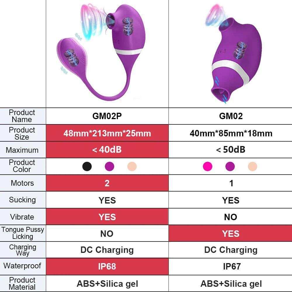 2-in-1 Clitoris Sucking & Vibrating Egg: Powerful Stimulator for Women