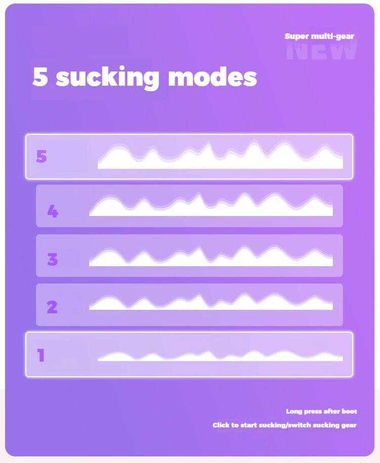 KISSTOY Polly Max App-Controlled Heatable Sucking Vibrator
