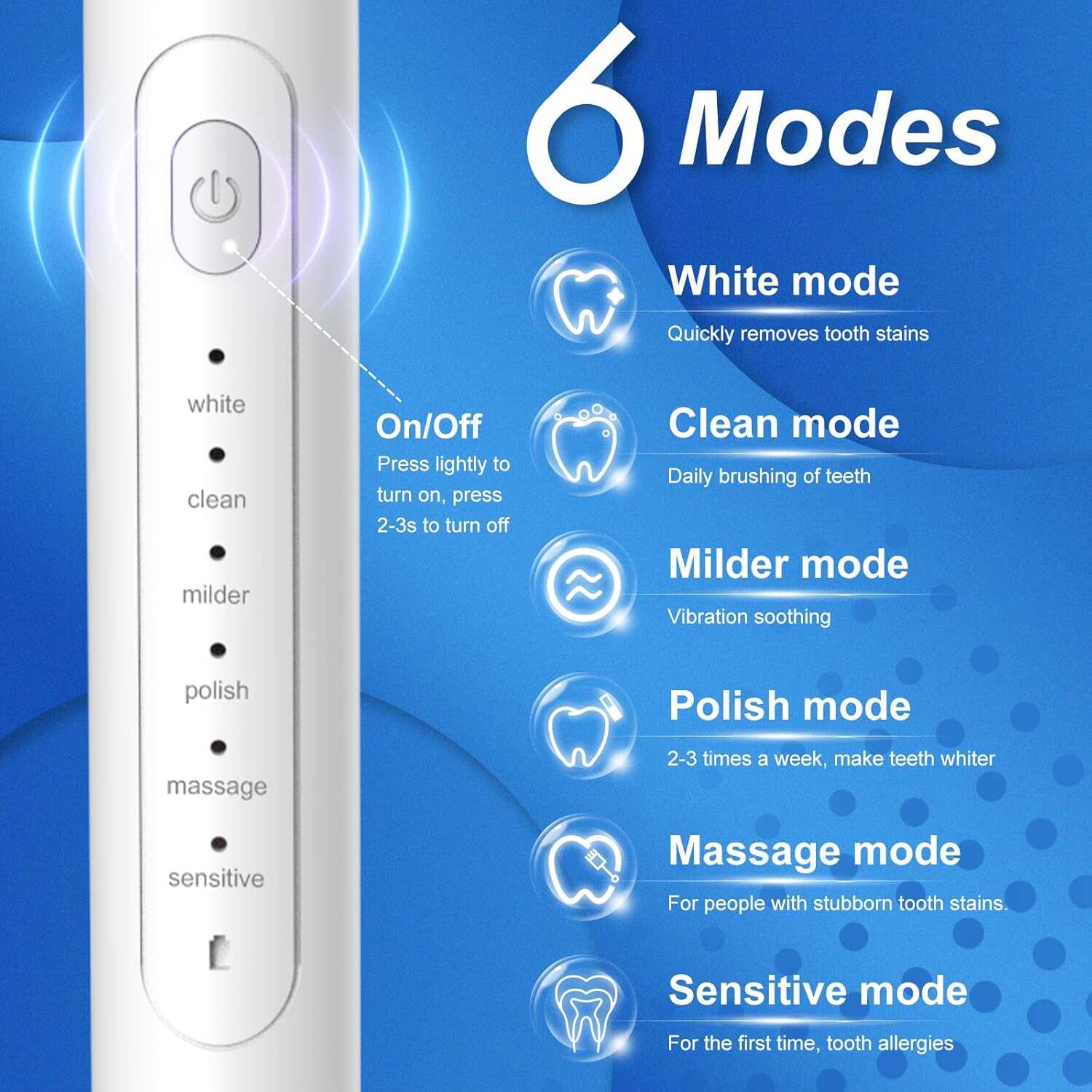 Waterproof Sonic Electric Toothbrush for Adults - 6 Modes with Pressure Sensor, Smart Timer，Rechargeable Toothbrushes with 4 Brush Heads,Whitening & Sensitive Teeth Care