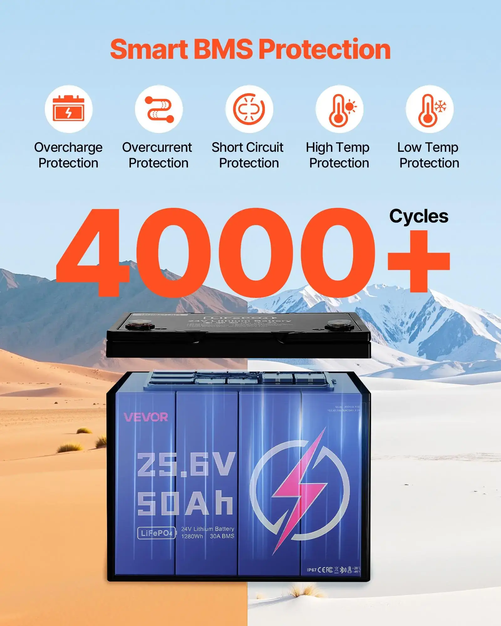 24V 50Ah LiFePO4 Lithium Battery, Bluetooth, Deep Cycle Lithium Rechargeable Battery, Built-in 30A BMS, Low Temp Protection, 4000+ Cycles, Max. 1280Wh, for RV, Camper, Trolling Motors, Marine