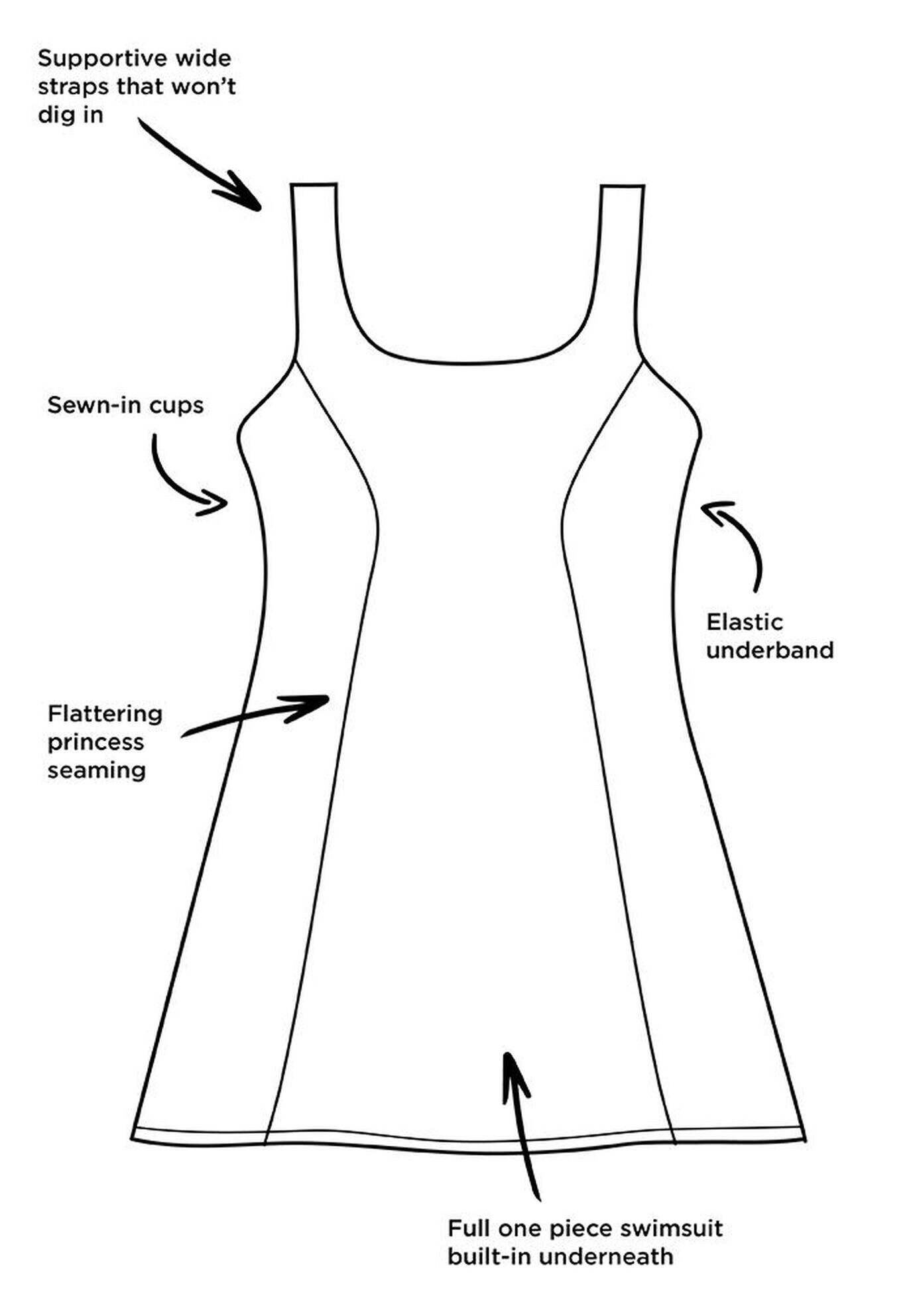 Chlorine Resistant Tank Swimdress