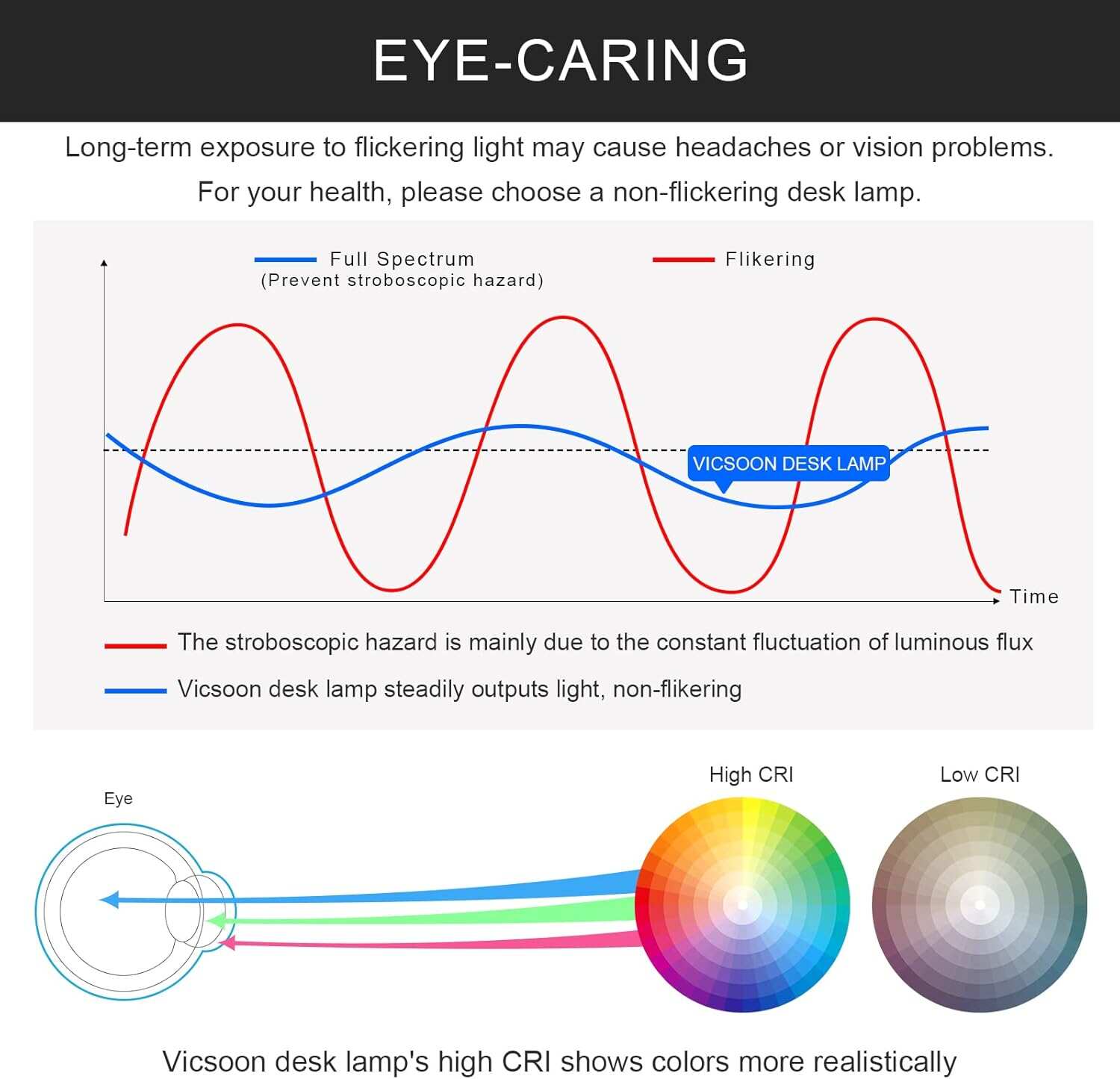 Desk Lamp with Wireless Charger, LED Desk Lamps for Home Office, 800 Lumens, Small Desk Lamp with Pen Holder, Flexible Arm, 3 Modes, Dimming, Touch Lamp for College Dorm Room