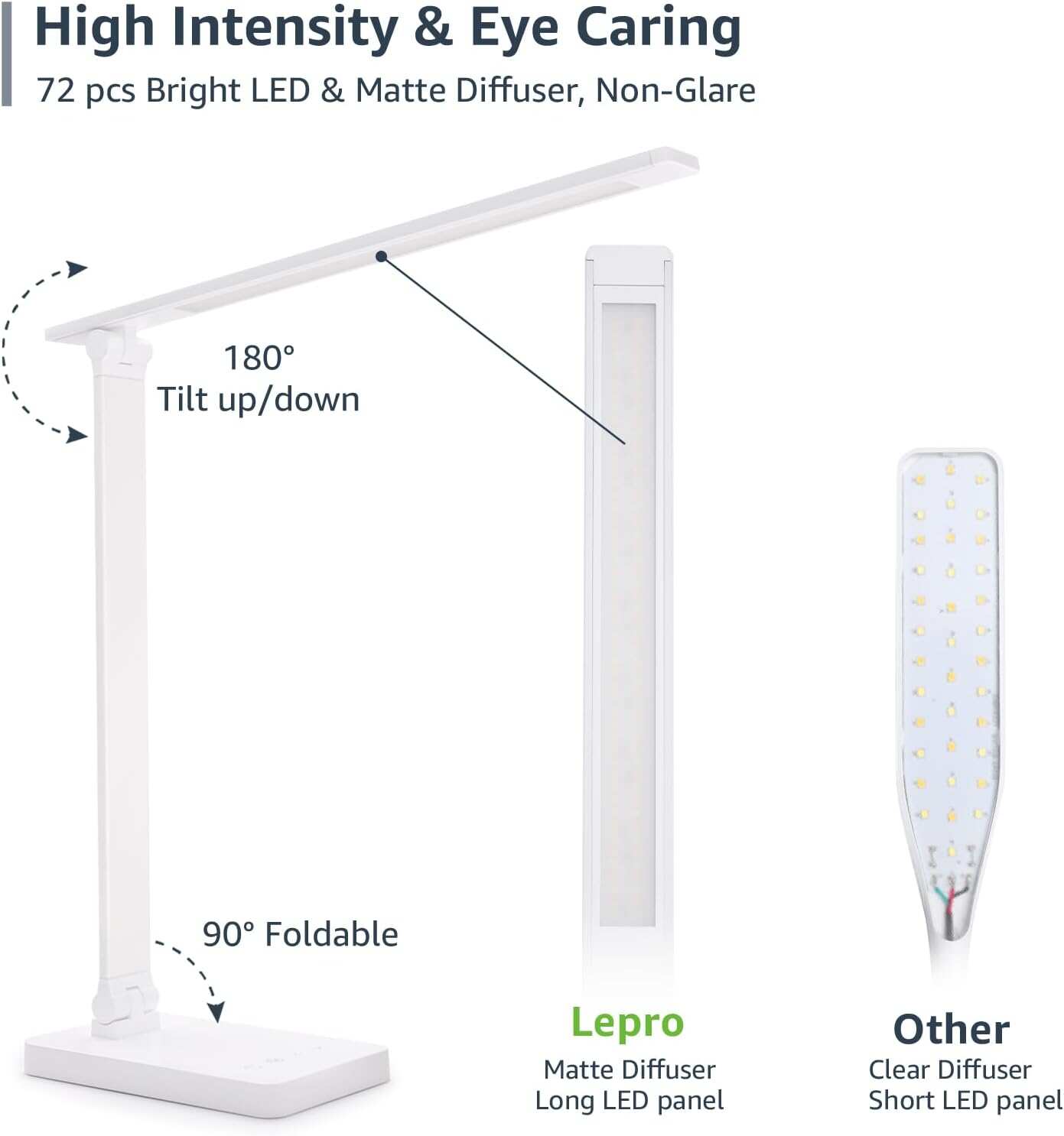 Lepro LED Desk Lamp for Home Office, 9.5W 750LM Metal Touch Control Desk Light, 5 Color Modes 5 Brightness Level, Eye Caring Task Lamp For Reading, Sewing, Crafts, School Supplies, Puzzle Light, Black