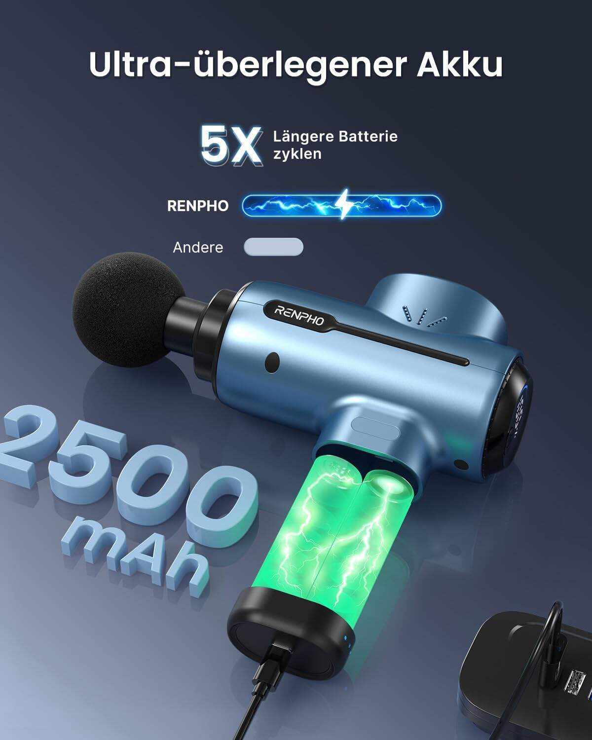 RENPHO Active Massage Gun Deep Tissue Muscle, Powerful Percussion Massage Gun, Portable Back Massager Gun for Athletes for Pain Relief, Electric Back Massagers, Handheld Massager Carry Case