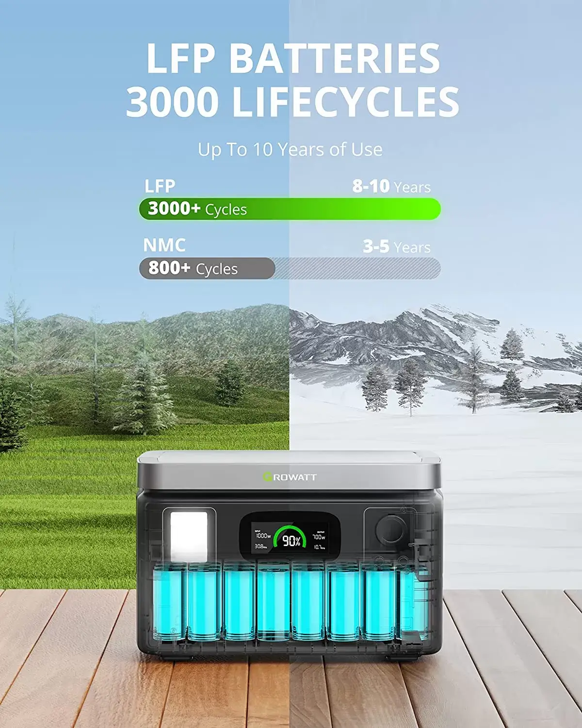 GROWATT Portable Power Station Generators: VITA550 Solar Generator (Solar Panel Optional) with 538Wh LiFePO4 Battery,1 Hour Fast Charging, 600W (1200W Surge) Output for Outdoor Camping/RVs/Home Use