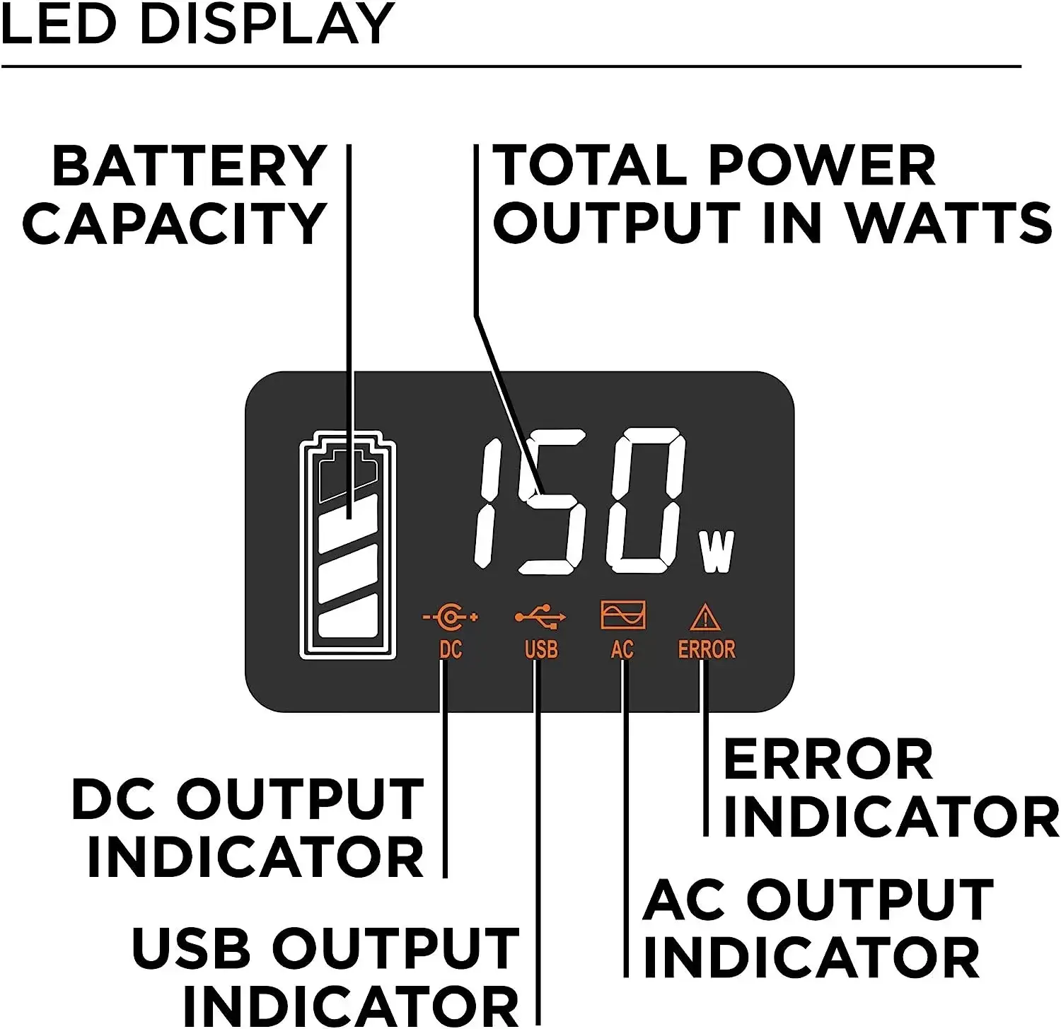Westinghouse 155Wh 150 Peak Watt Portable Power Station and Solar Generator, Pure Sine Wave AC Outlet, Backup Lithium Battery for Camping, Home, Travel, Indoor/Outdoor Use (Solar Panel Not Included)