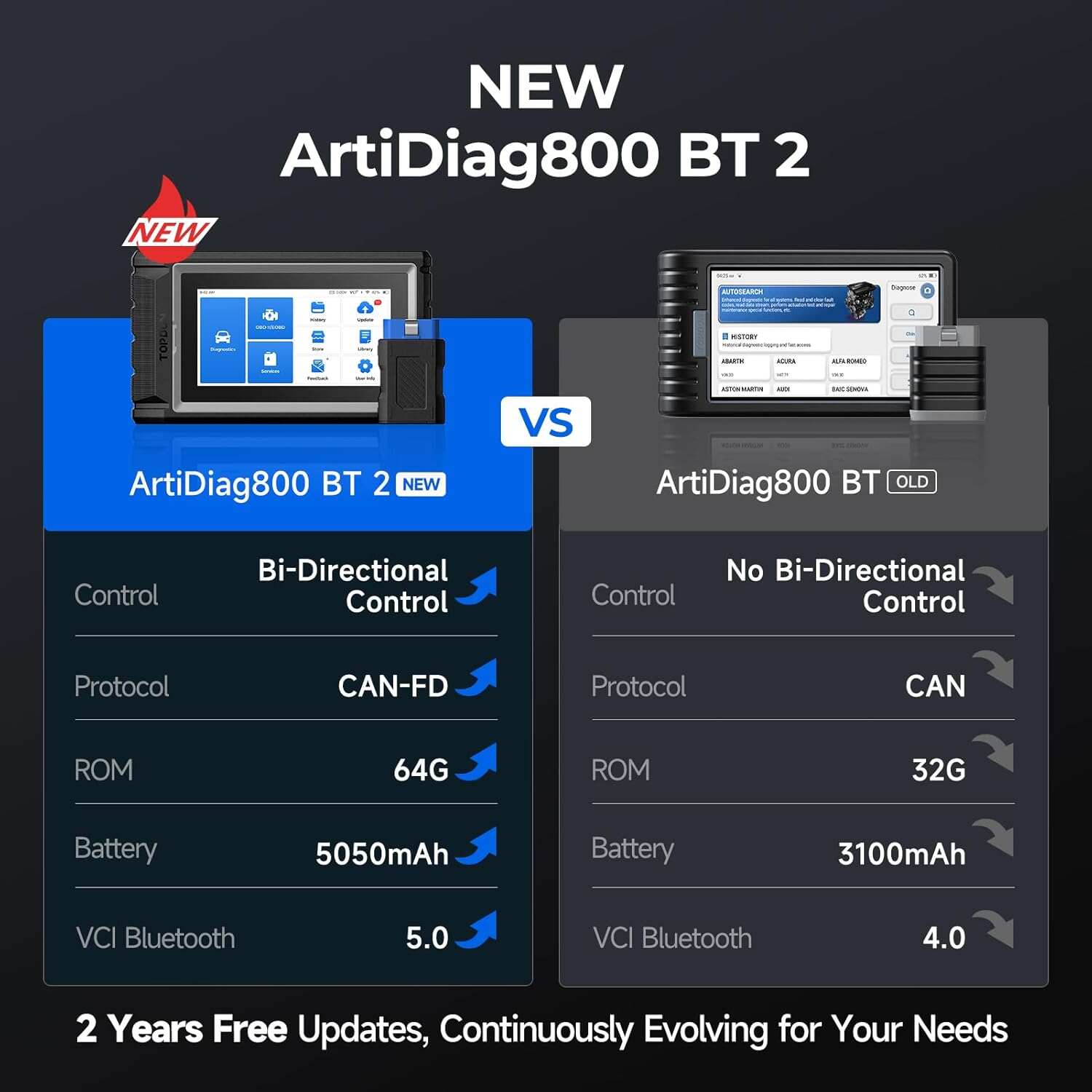 2026 Bidirectional Scan Tool, Function as AD900 Lite AD Pro, All System Automotive Diagnostic Scanner, Active Test, 28+ Reset Service, FCA Autoauth, 2 Years Free Update