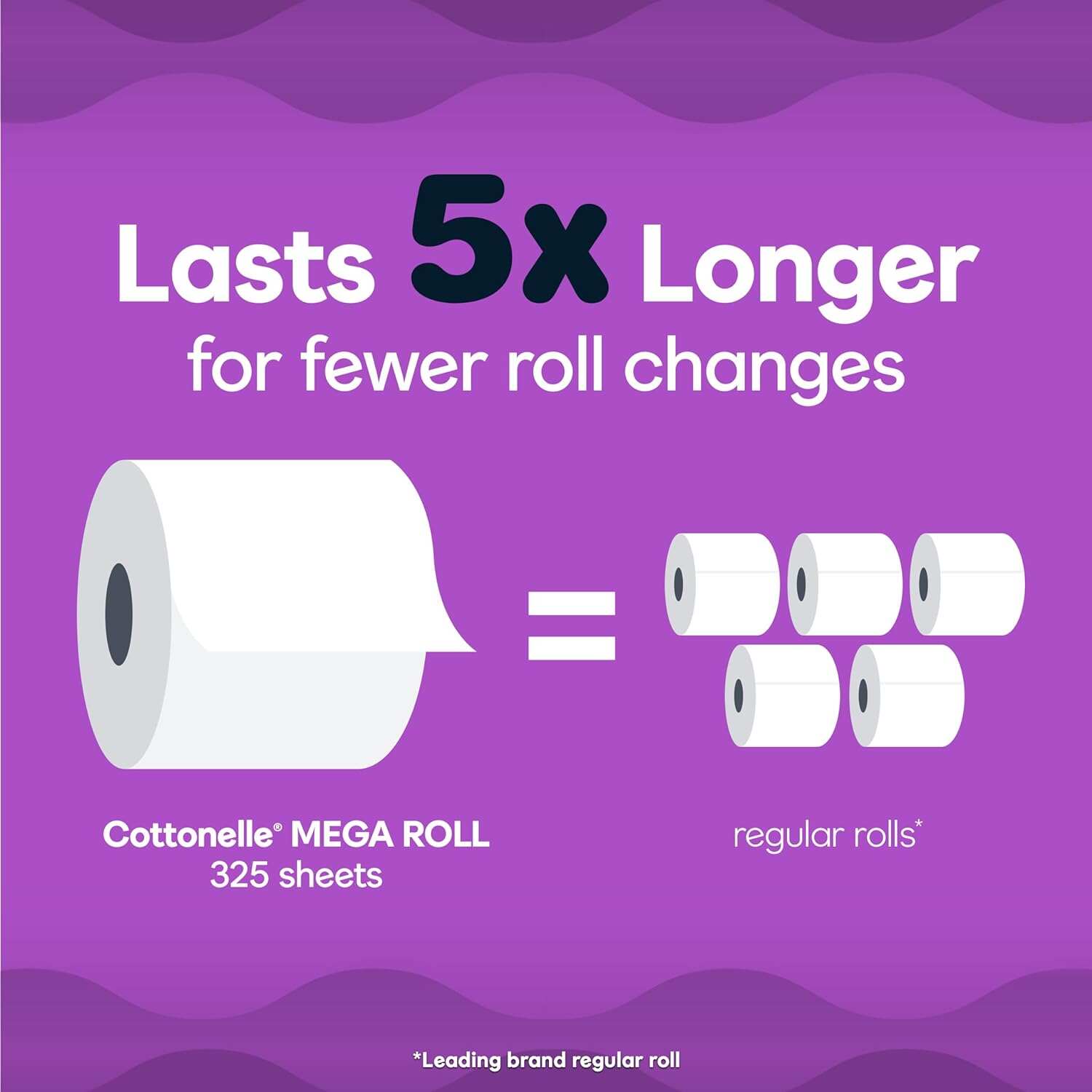 Cottonelle Ultra Comfort Toilet Paper with Cushiony CleaningRipples Texture, 24 Family Mega Rolls (24 Family Mega Rolls = 108 Regular Rolls) (4 Packs of 6), 325 Sheets per Roll, Packaging May Vary