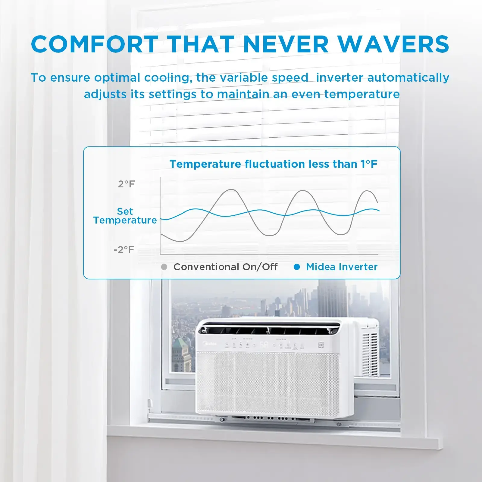 U-Shaped Smart Inverter Window Air Conditioner | 6000 & 12000 BTU Ultra Quiet Smart Voice AC