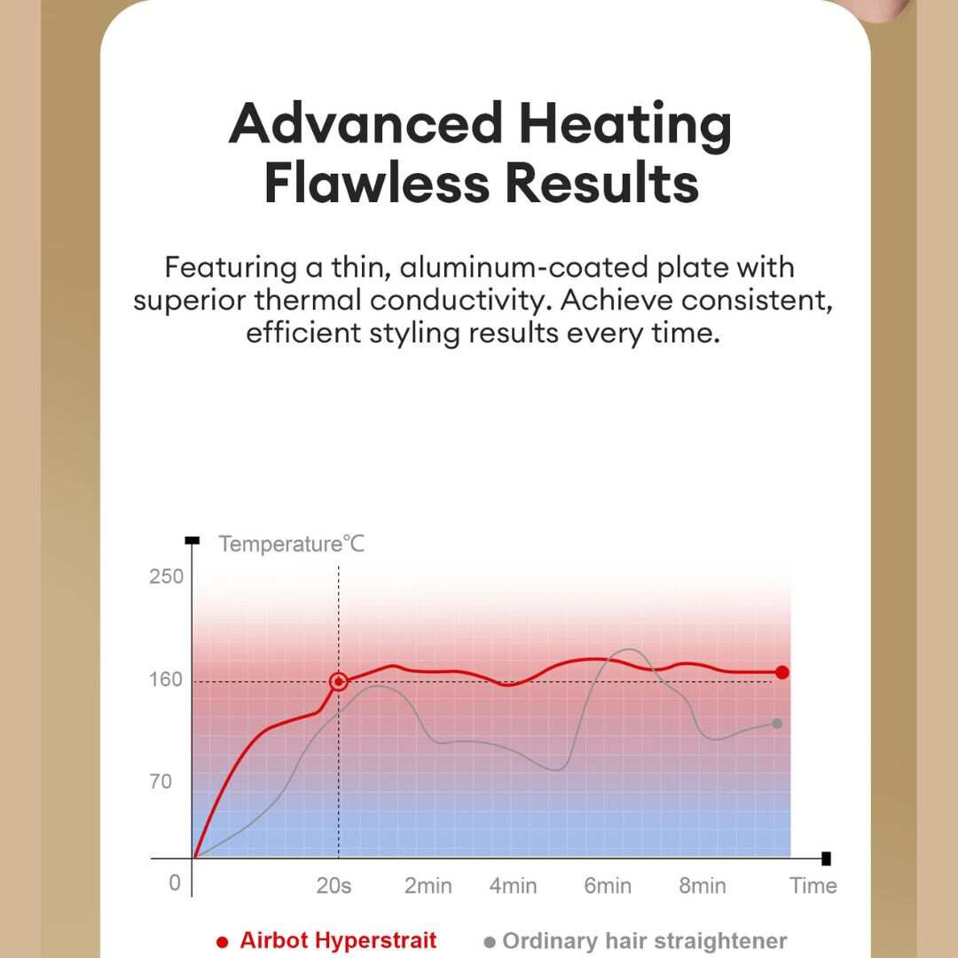 Airbot Aria HyperStrait