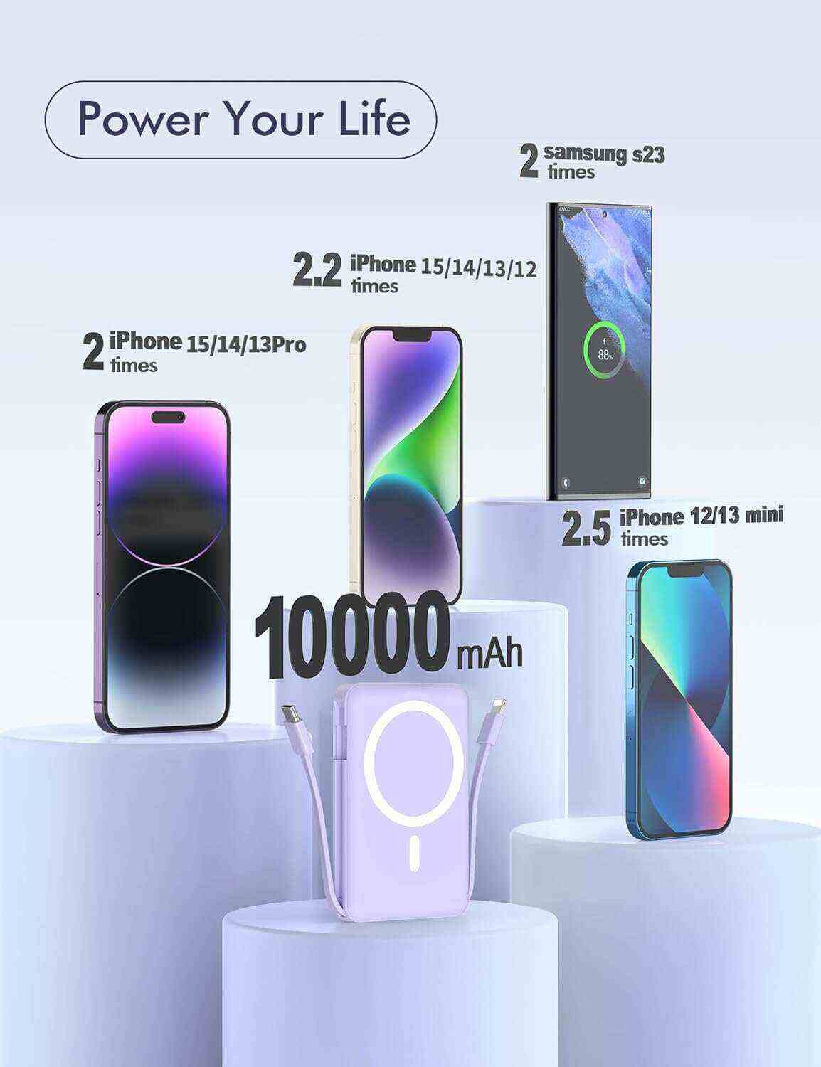 podoru Wireless Portable Charger, 10000mAh Magnetic Power Bank Built-in USB-C Lighting Cables 22.5W PD Fast Charging LED Display Mag-Safe Battery Pack for iPhone 15/14/13/12/Mini/Pro/Pro Max - White