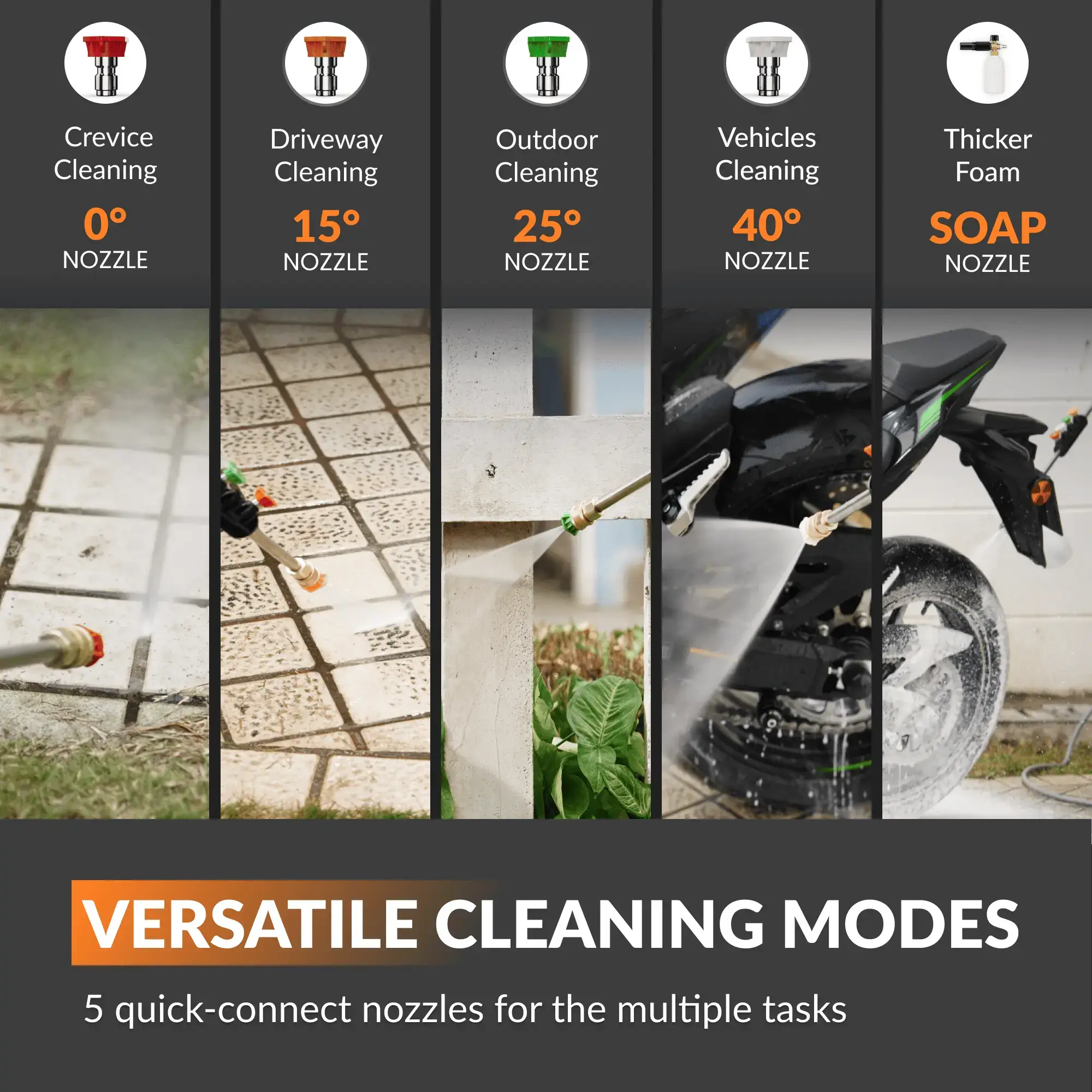Retractable 2900PSI & 2.2 GPM Pressure Washer 2X Lower Noise for quite Essential 100ft replaceable Ultra-Soft Hose, 4 Nozzles, Total Stop System, Breezy Retraction, Eco-Friendly Reuse, Ready-To-Use Design