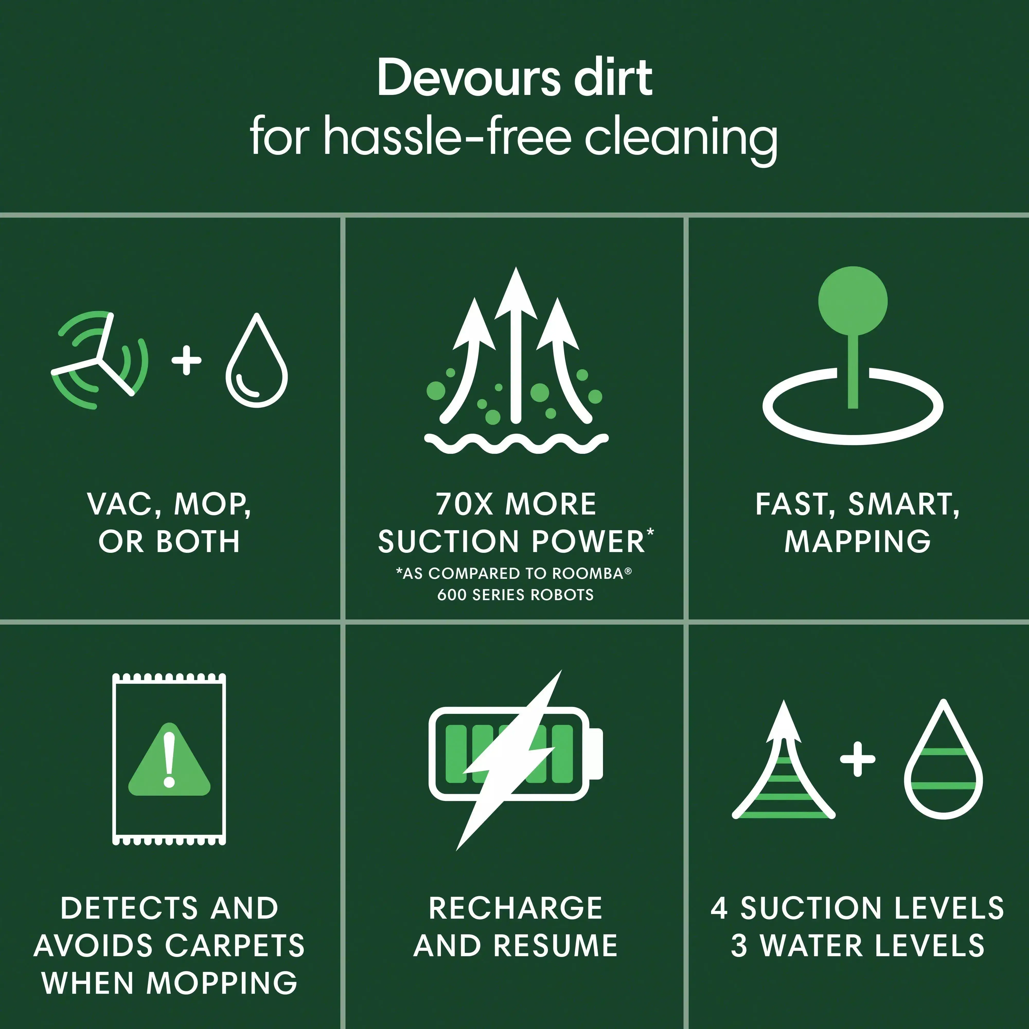 105 Combo Robot Vacuum & Mop – 70X Suction, 2x Deeper Scrubbing, ClearView™ LiDAR Navigation with Auto Carpet Detection for Effortless 4-Stage Everyday Cleaning