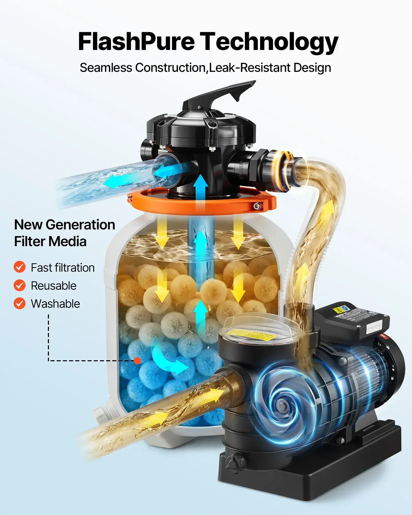 FlashPure Sand Filter Pump, 16 in for Above Ground Pool, 1 HP 4400 GPH, Swimming Pool Filter System with Timer, 6X Faster Filtration with Media Installed, Leak-Resistant, Ready to Use Out of Box