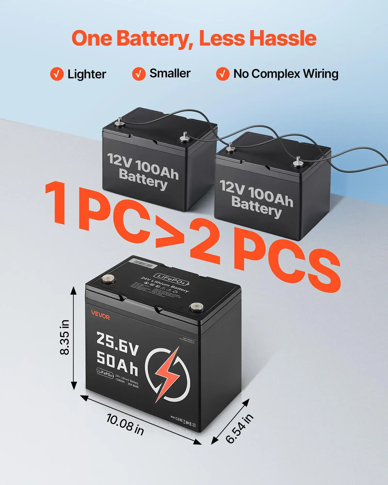 24V 50Ah LiFePO4 Lithium Battery, Bluetooth, Deep Cycle Lithium Rechargeable Battery, Built-in 30A BMS, Low Temp Protection, 4000+ Cycles, Max. 1280Wh, for RV, Camper, Trolling Motors, Marine
