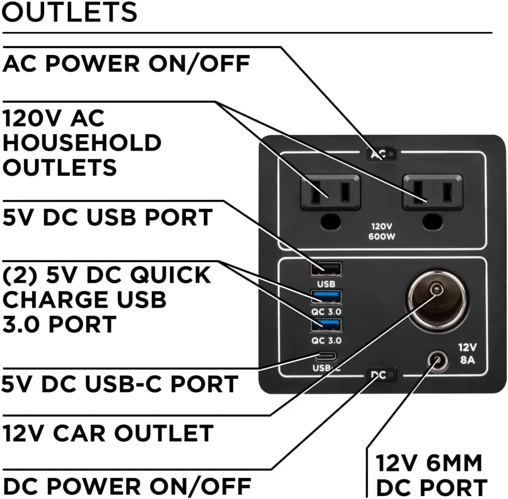 Westinghouse 155Wh 150 Peak Watt Portable Power Station and Solar Generator, Pure Sine Wave AC Outlet, Backup Lithium Battery for Camping, Home, Travel, Indoor/Outdoor Use (Solar Panel Not Included)
