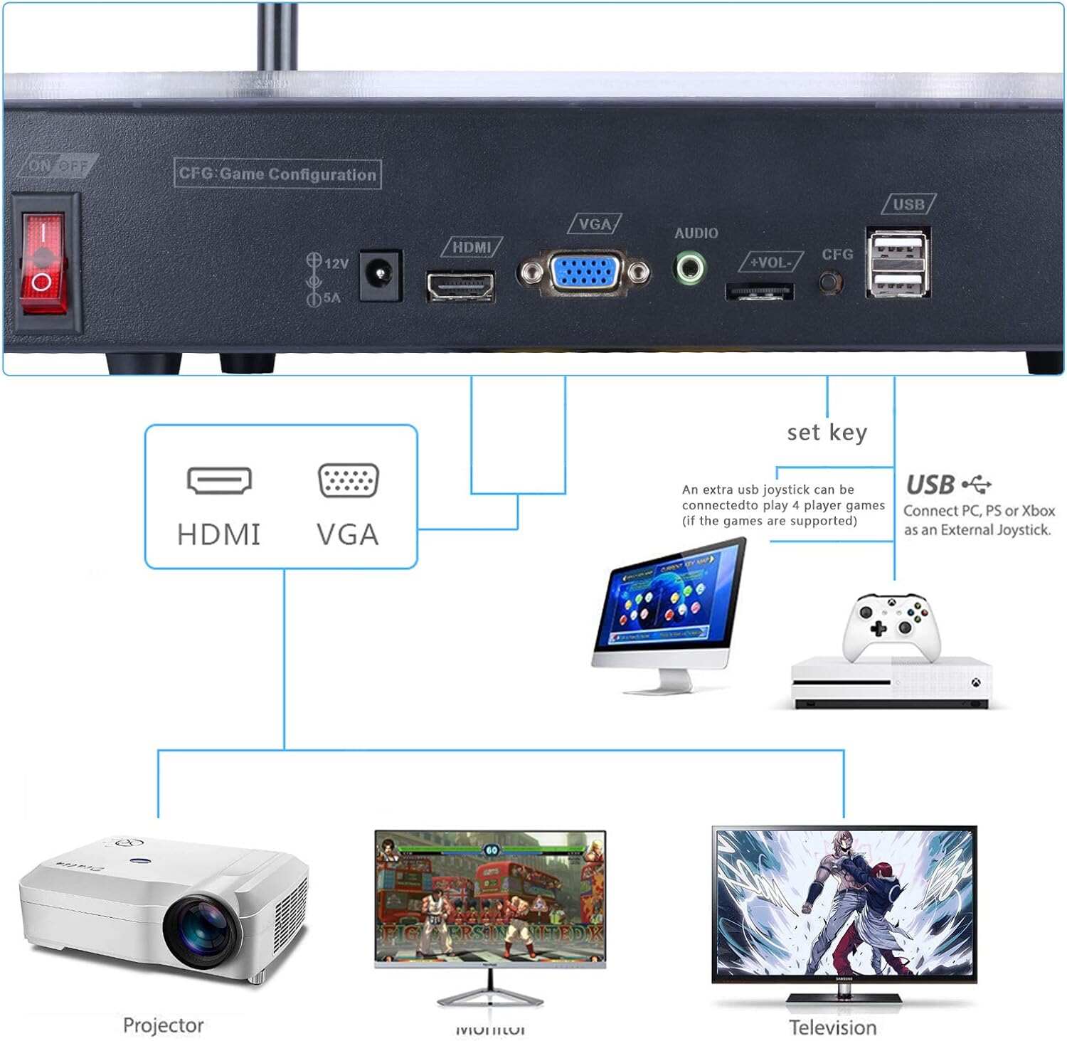 28890 in 1 Arcade Game Console Pandoras Box 60S, Retro Game Machine for PC & Projector & TV, 2-4 Players, 3D Games, Search/Hide/Save/Load/Pause Games, 1280X720, Separate Console