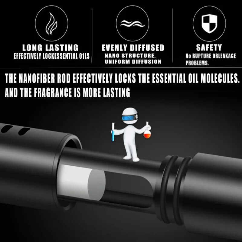 Car Air Freshener – 5 Refreshing Scents