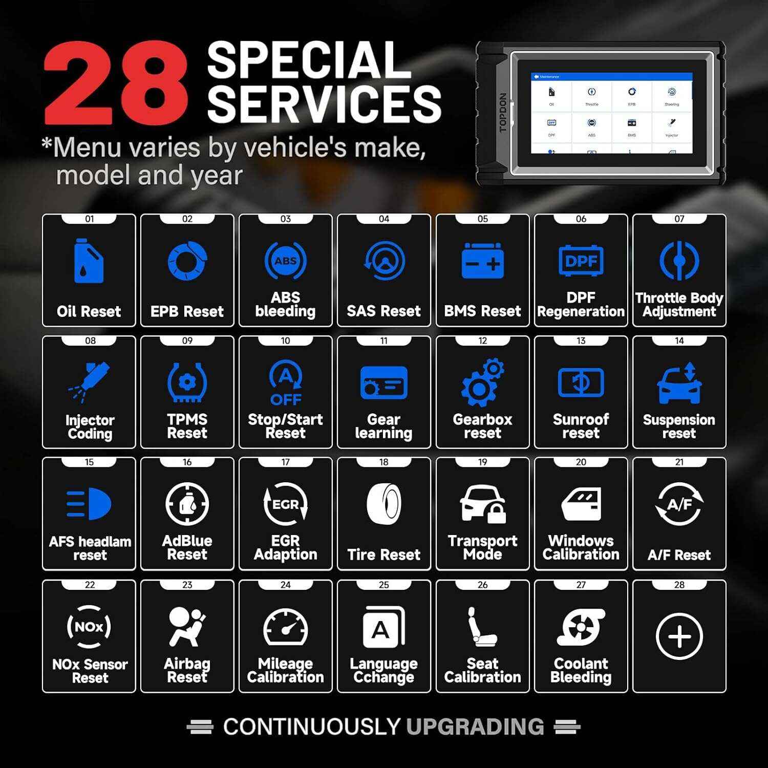 Bidirectional OBD2 Diagnostic Scanner, All System Automotive Scan Tool with Active Test & Reset Functions