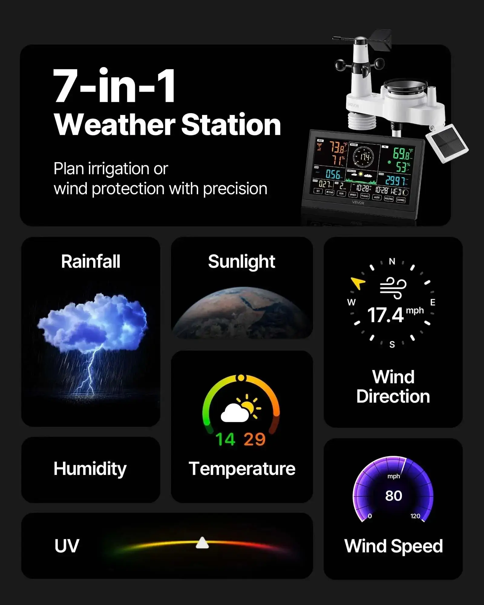 7-in-1 Wi-Fi Weather Station with APP, 7.5-Inch VA Display, Wireless Solar Powered Outdoor Sensor, Rain Gauge, Indoor Outdoor for Weather Forecast, Wind Speed, Temperature, Humidity, Rainfall
