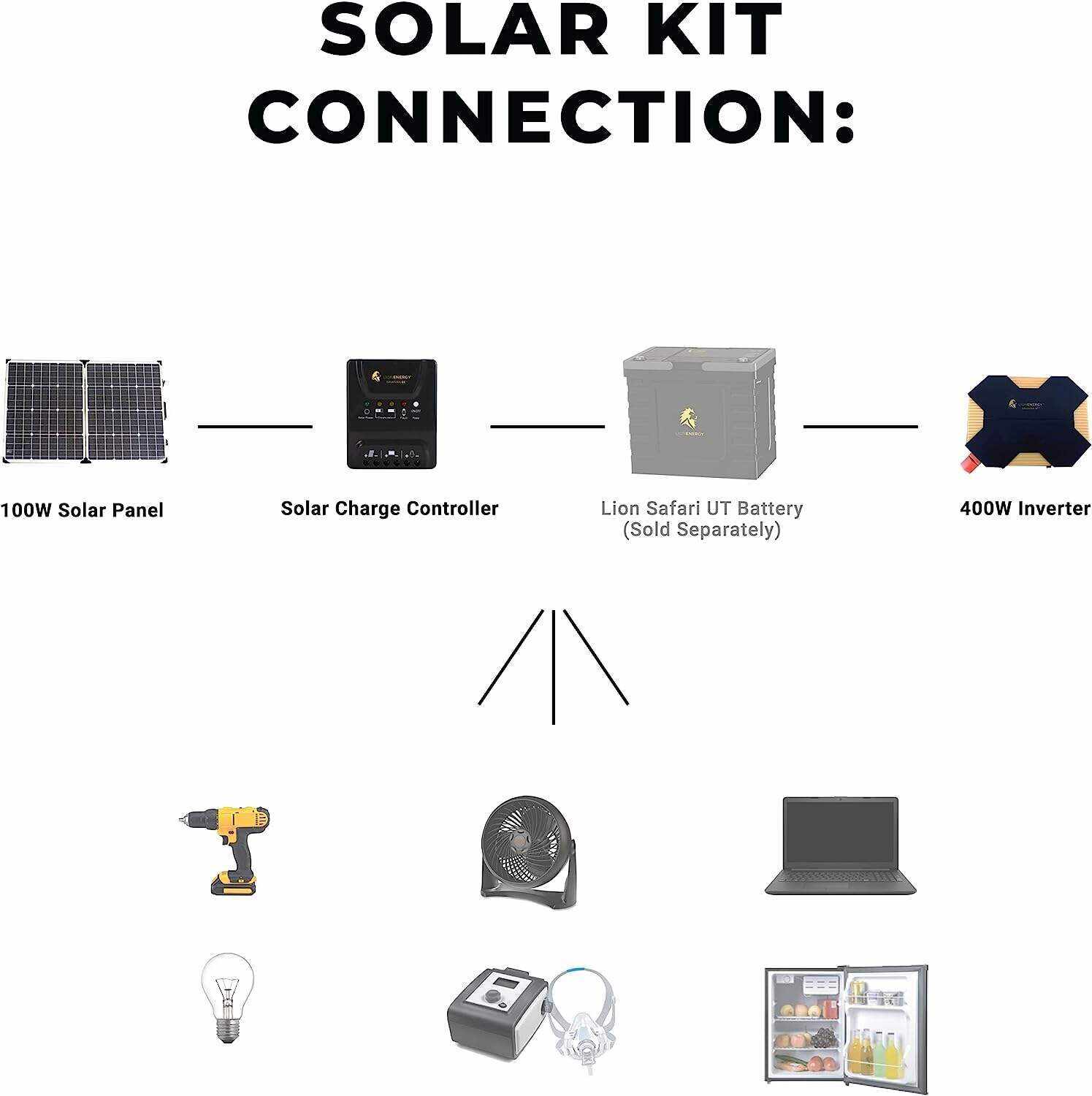 12V DIY Solar Power Kit with 400W Inverter