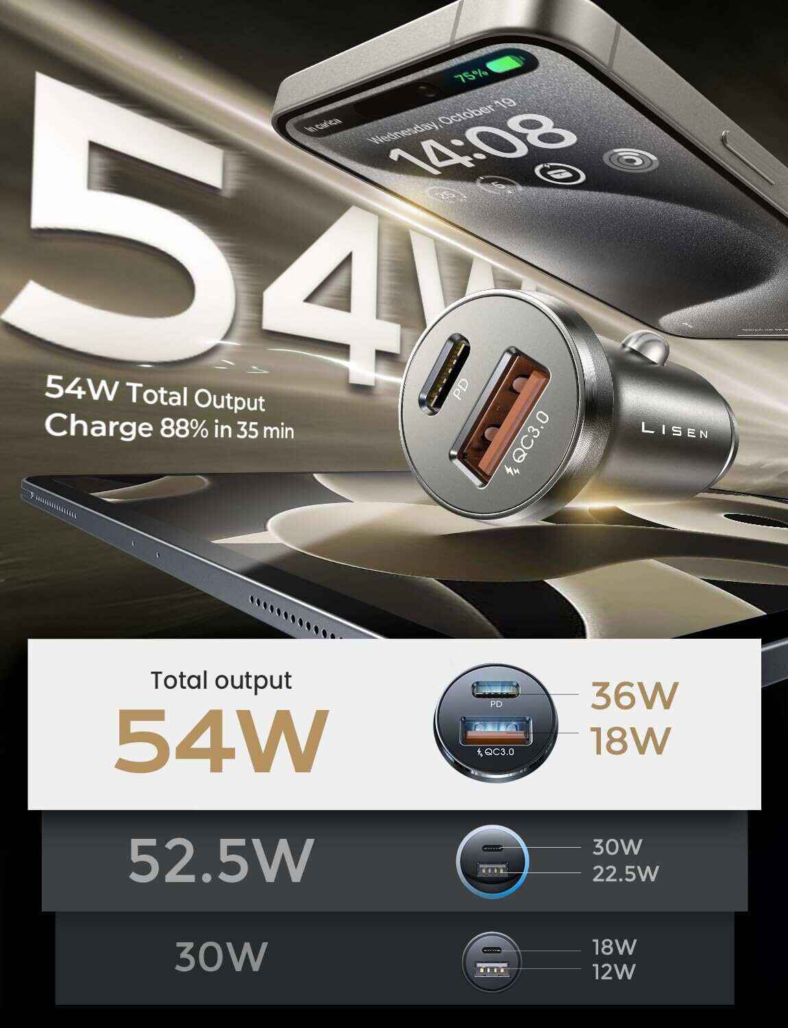 Car Charger USB C, 54W Super Fast Car Charger Adapter, LISEN All-Metal Cigarette Lighter Adapter, Dual Port PD 36W/12V USB C Car Charger Plug for iPhone 15 14 13 12 Pro Max, Samsung Galaxy, Pixel 7