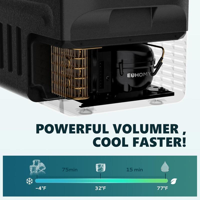 EUHOMY 12 Volt Refrigerator, 12V Car Fridge 22QT(21L) Portable Freezer(-4℉~68℉), Compressor Electric Cooler with 12/24V DC & 110-240V AC, Compressor Electric Cooler for Camping, Travel, Truck- Supports Multiple Models for Versatile Compatibility