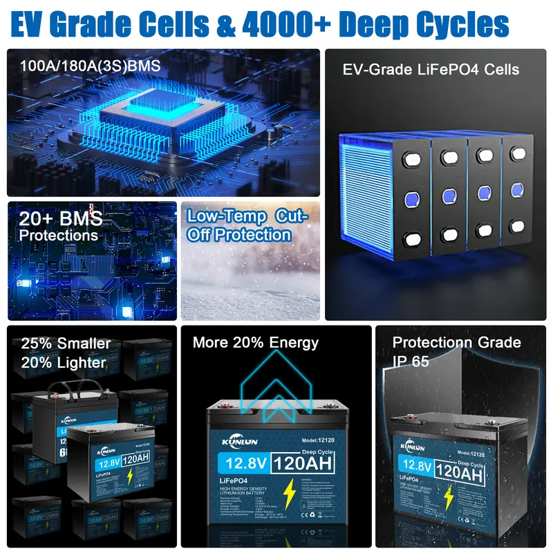 12V 100Ah/120Ah LiFePO4 Battery with Charger, Built-in Smart BMS, 5000+ Cycles Maintenance-Free