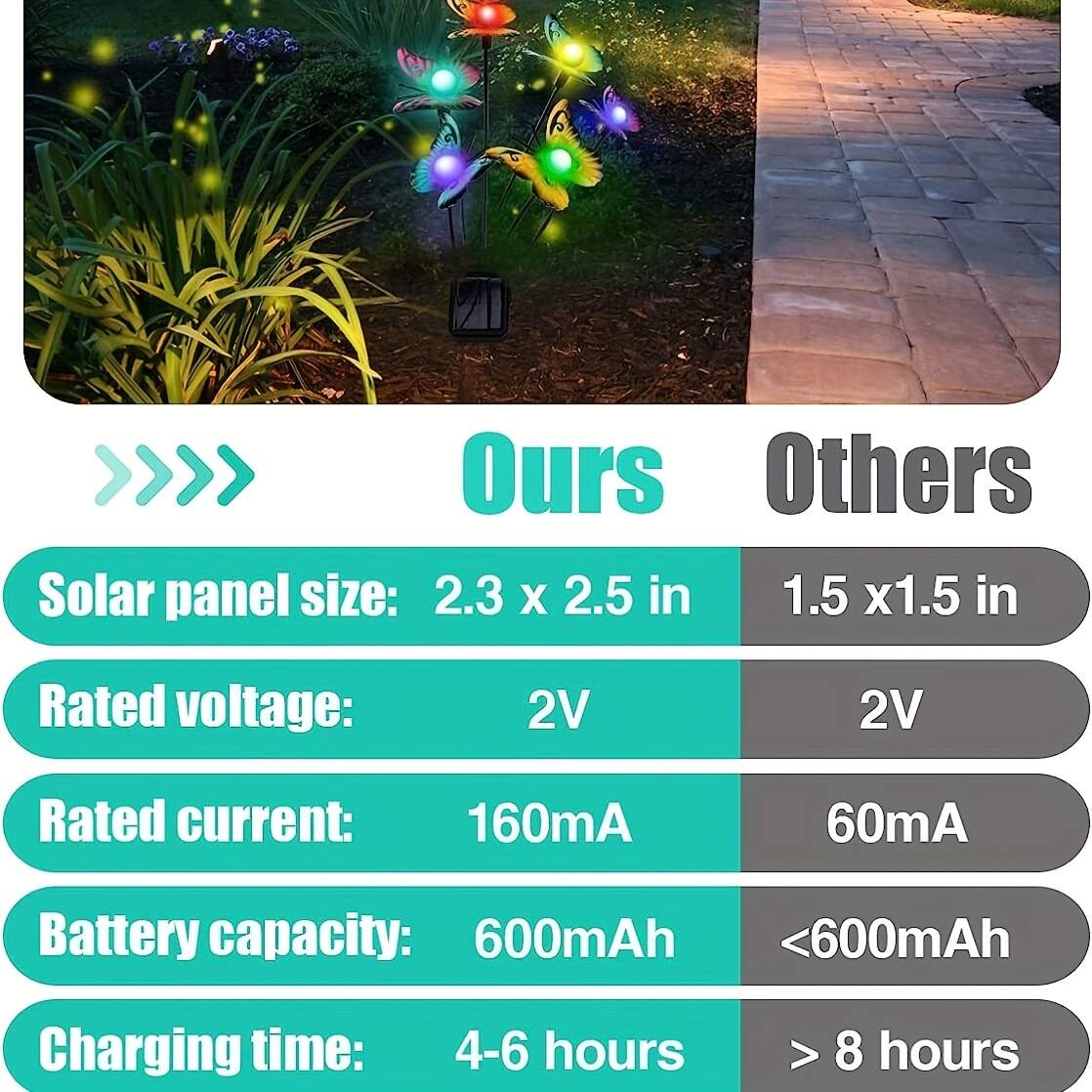 1pc Solar Floor Light, Waterproof Bionic Ground Plug Light, Decorative Iron Butterfly LED Floor Lamp, For Garden Landscape Lawn & Outdoor Decoration