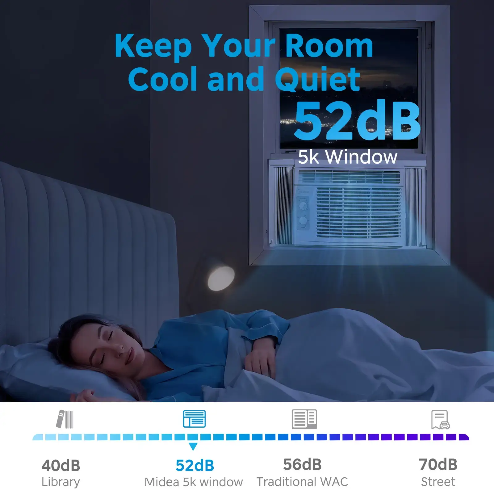 5,000 BTU  Mechanical Small Window Air Conditioner - Cool up to 150 Sq. Ft. AC with Easy-to-Use Mechanical Controls and Reusable Filter, Perfect for Small Bedroom, Living Room, Home Office