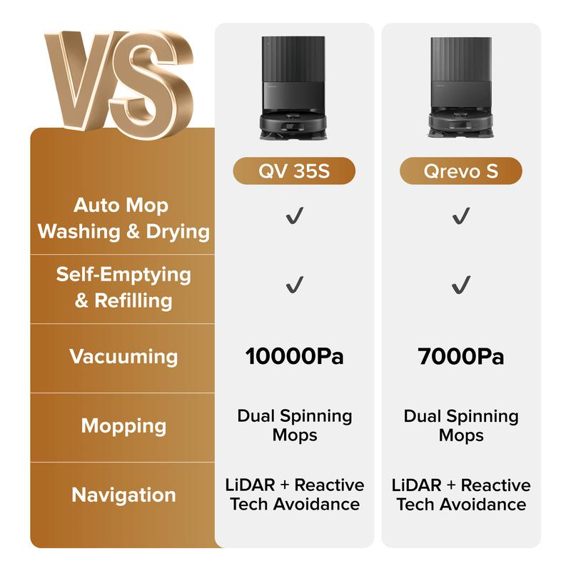 【Flash Sale】Roborock Qrevo Series Robot Vacuum and Mop, 10,000Pa suction, Self-Drying, Auto Mop Washing, Self-Emptying & Refilling, 10mm Mop Lifting, Smart Obstacle Avoidance (QV 35S)
