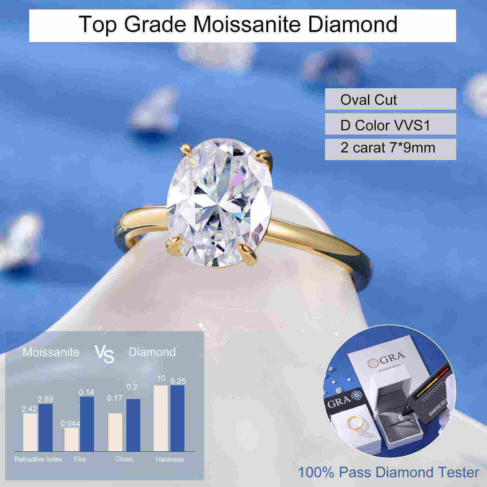 Test(Valentine's Gift) S925 Oval Cut Moissanite Engagement Ring For Her