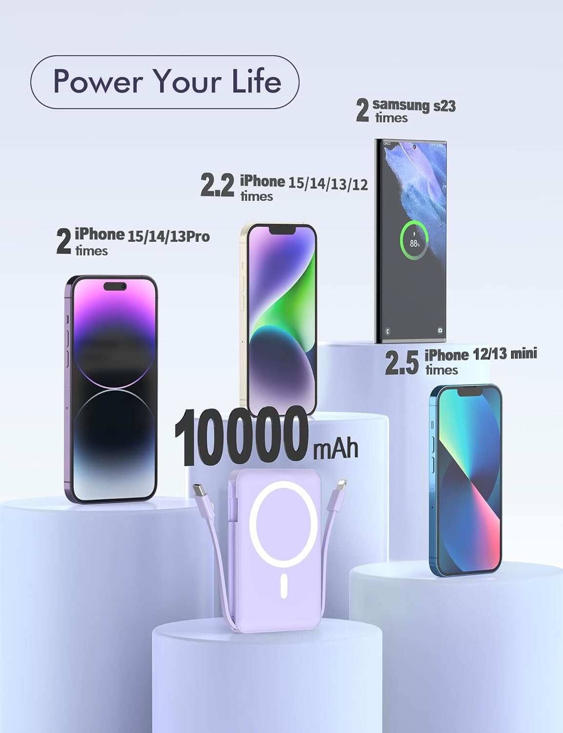 podoru Wireless Portable Charger, 10000mAh Magnetic Power Bank Built-in USB-C Lighting Cables 22.5W PD Fast Charging LED Display Mag-Safe Battery Pack for iPhone 15/14/13/12/Mini/Pro/Pro Max - White