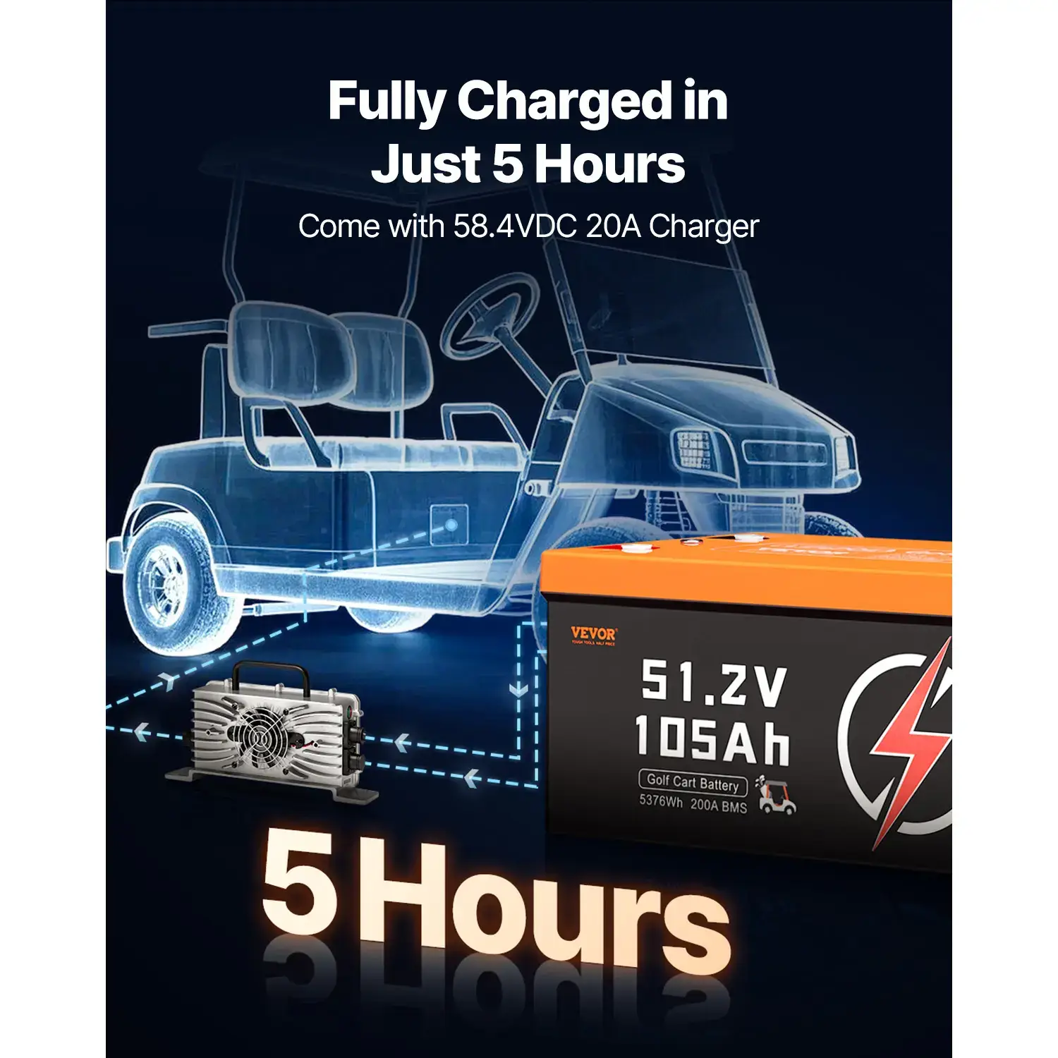 48V（51.2V) 105Ah Golf Cart Lithium Battery,48 Volt Golf Cart Battery with 200A BMS, LCD Monitor and Mobile APP, LiFePO4 Battery with 600A Peak Current, 20A Charger and 4000+ Cycles, for Golf Carts