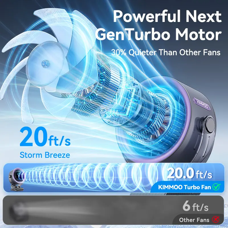 🔥Last Day 69% OFF✨4000mAh rechargeable portable clip on fan
