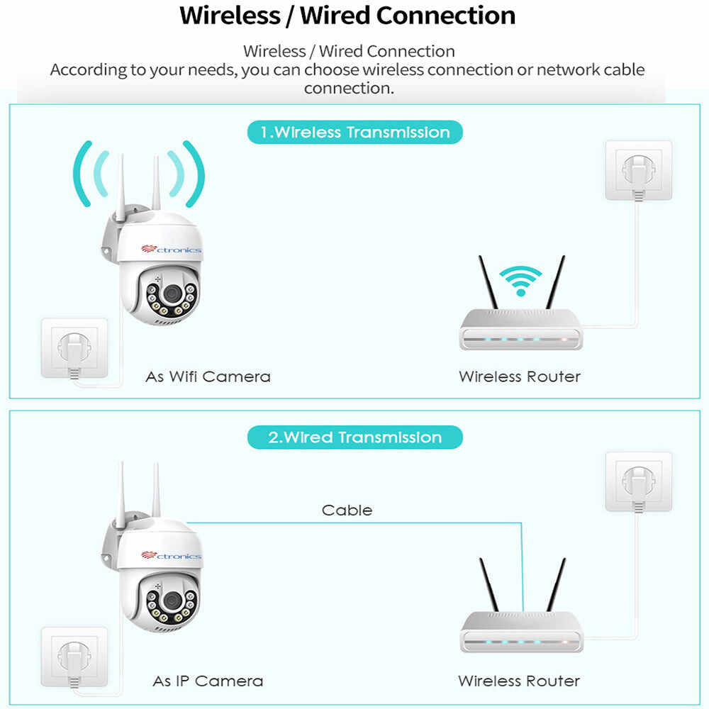 Ctronics Security Camera with Spotlight, 360° View, Waterproof PIR Detection, Color Night Vision