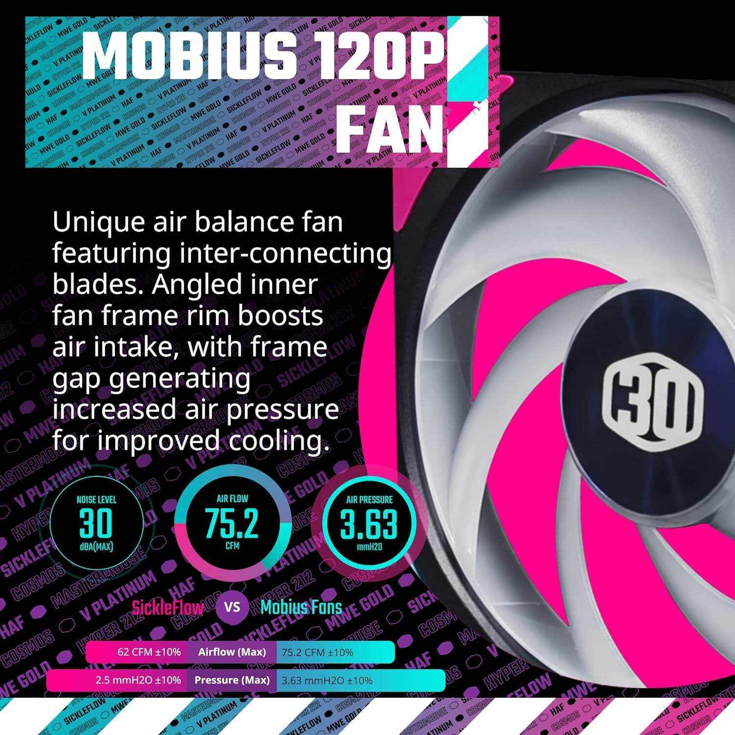 Cooler Master 30th Year Anniversary Cosmos Infinity Gaming PC Desktop – AMD Ryzen 9 7950X - NVIDIA GeForce RTX 4090-32GB DDR5-2TB M.2 NVMe SSD – WiFi - Windows 11 Pro