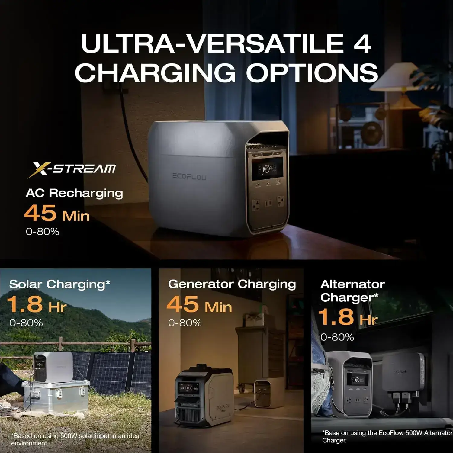 DELTA 3 Classic, 1024Wh LiFePO4 Battery, 1800W AC/100W USB-C Output, 1 Hr Fast Charge, Solar Generator for Home Backup, Camping & RVs