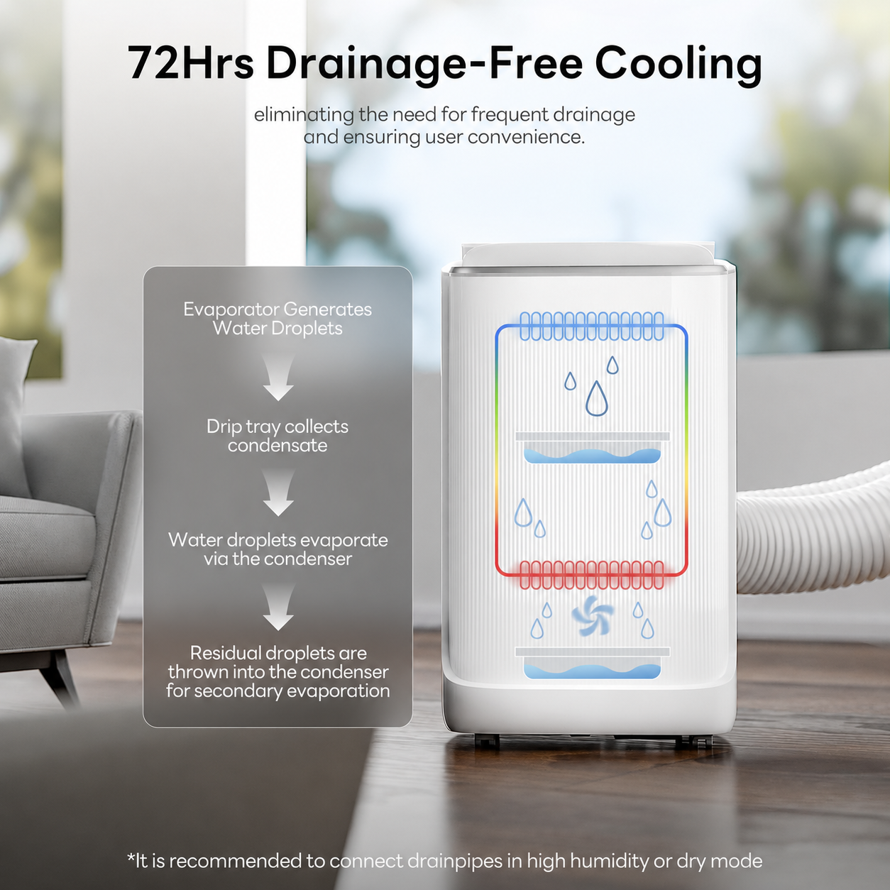 🔥Clearance Sale🔥14,000 BTU Dual Hose Portable AC – Smart Inverter Cooling for Rooms Up to 500 sq. ft.