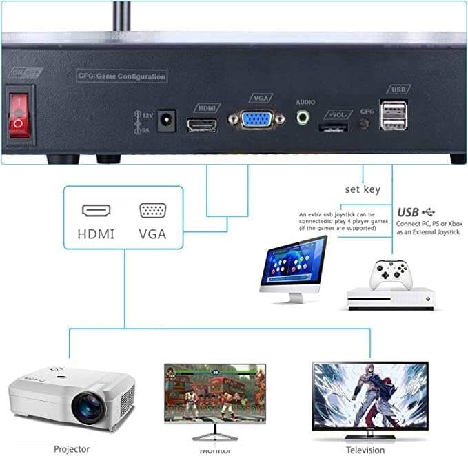 28890 in 1 Arcade Game Console Pandoras Box 60S, Retro Game Machine for PC & Projector & TV, 2-4 Players, 3D Games, Search/Hide/Save/Load/Pause Games, 1280X720, Separate Console