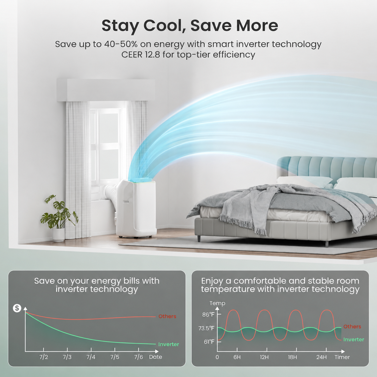 🔥Clearance Sale🔥14,000 BTU Dual Hose Portable AC – Smart Inverter Cooling for Rooms Up to 500 sq. ft.