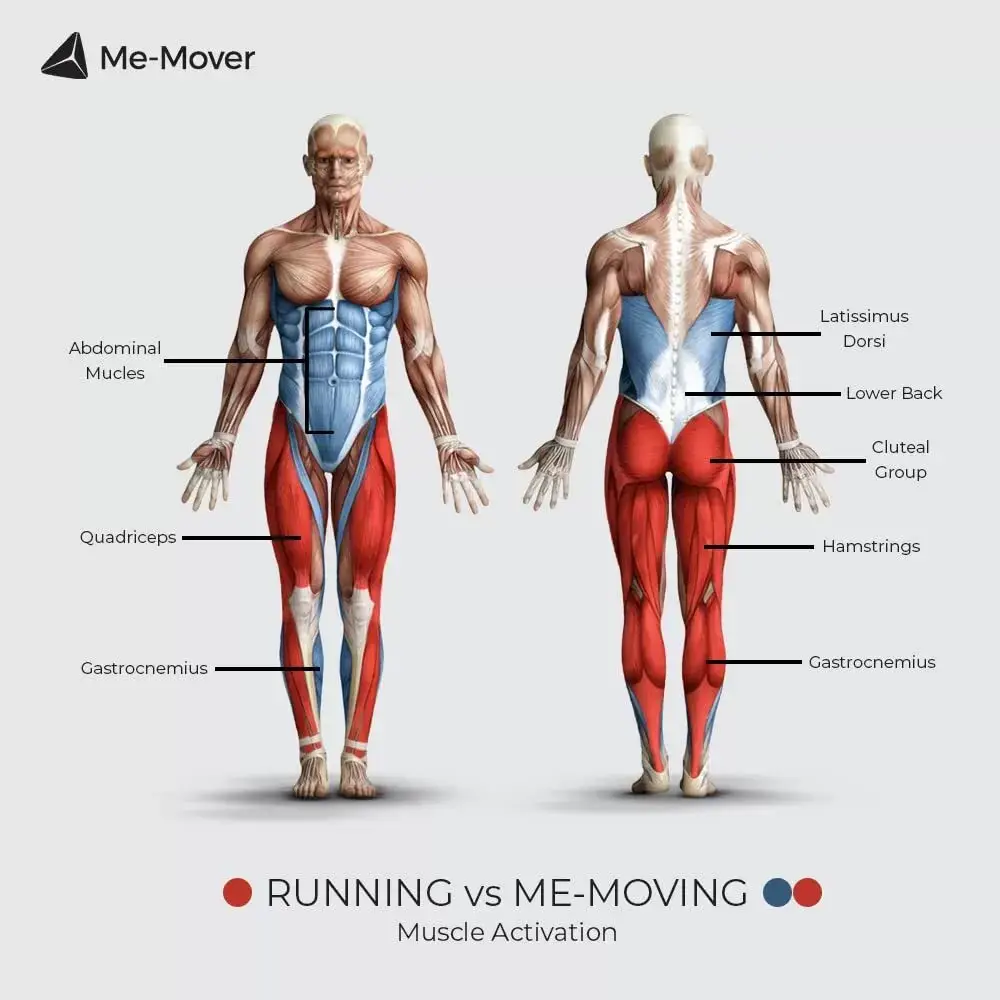 Step Machine on Wheels, Low Impact Trainer, Cross Trainer