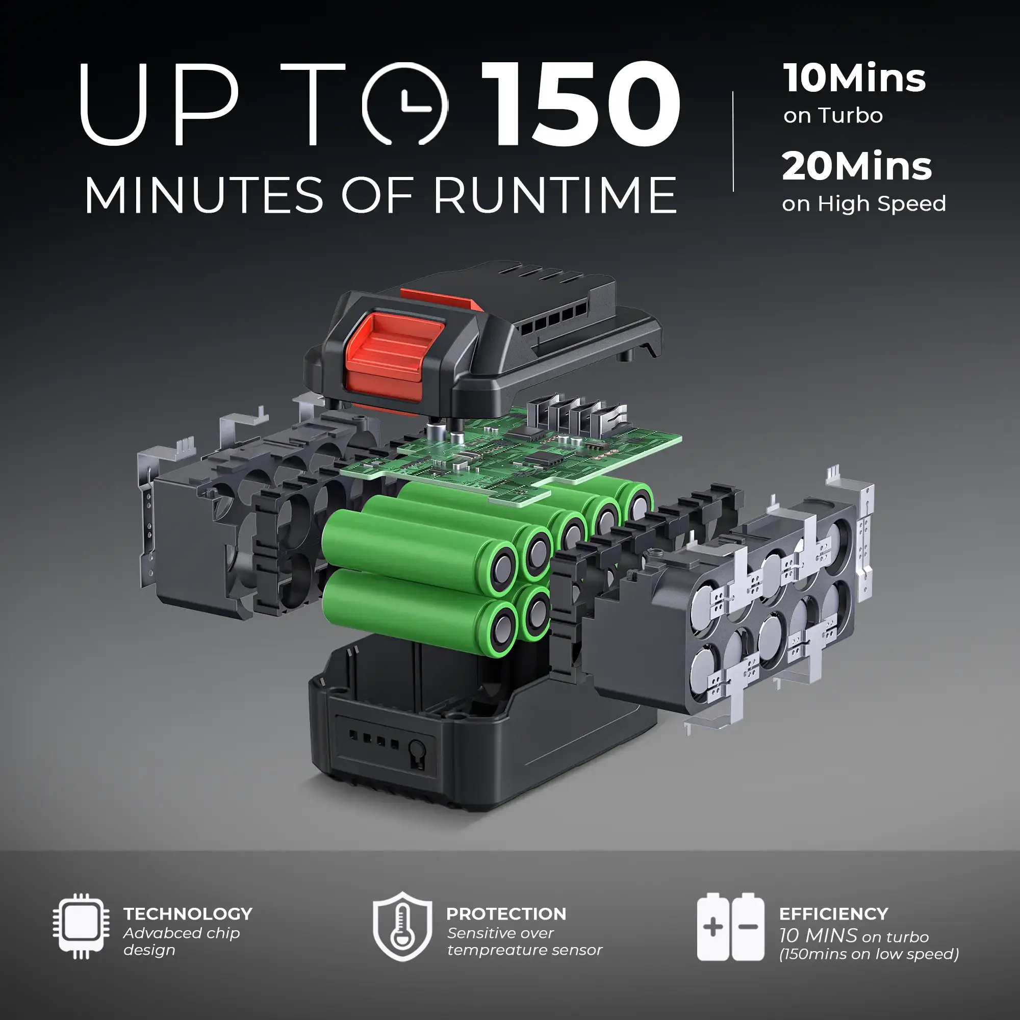 【5-year warranty】DongCheng 650 CFM Cordless Leaf Blower, 40V Battery Powered Blower with 2 * 4.0Ah Batteries & Charger, High-Efficiency Brushless Motor for Sidewalks, Driveways, Town Care, Blowing Leaves and Snow Heavy Duty