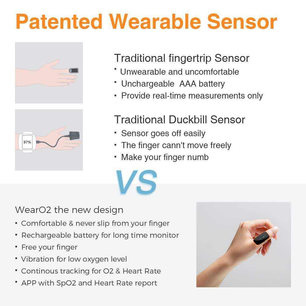 Wellue O2 Pulse Oximeter with Smart Reminder | Blood Oxygen Saturation Monitor for SpO2 and Heart Rate Tracking Continuously, Bluetooth Finger Ring with Free APP &PC Report