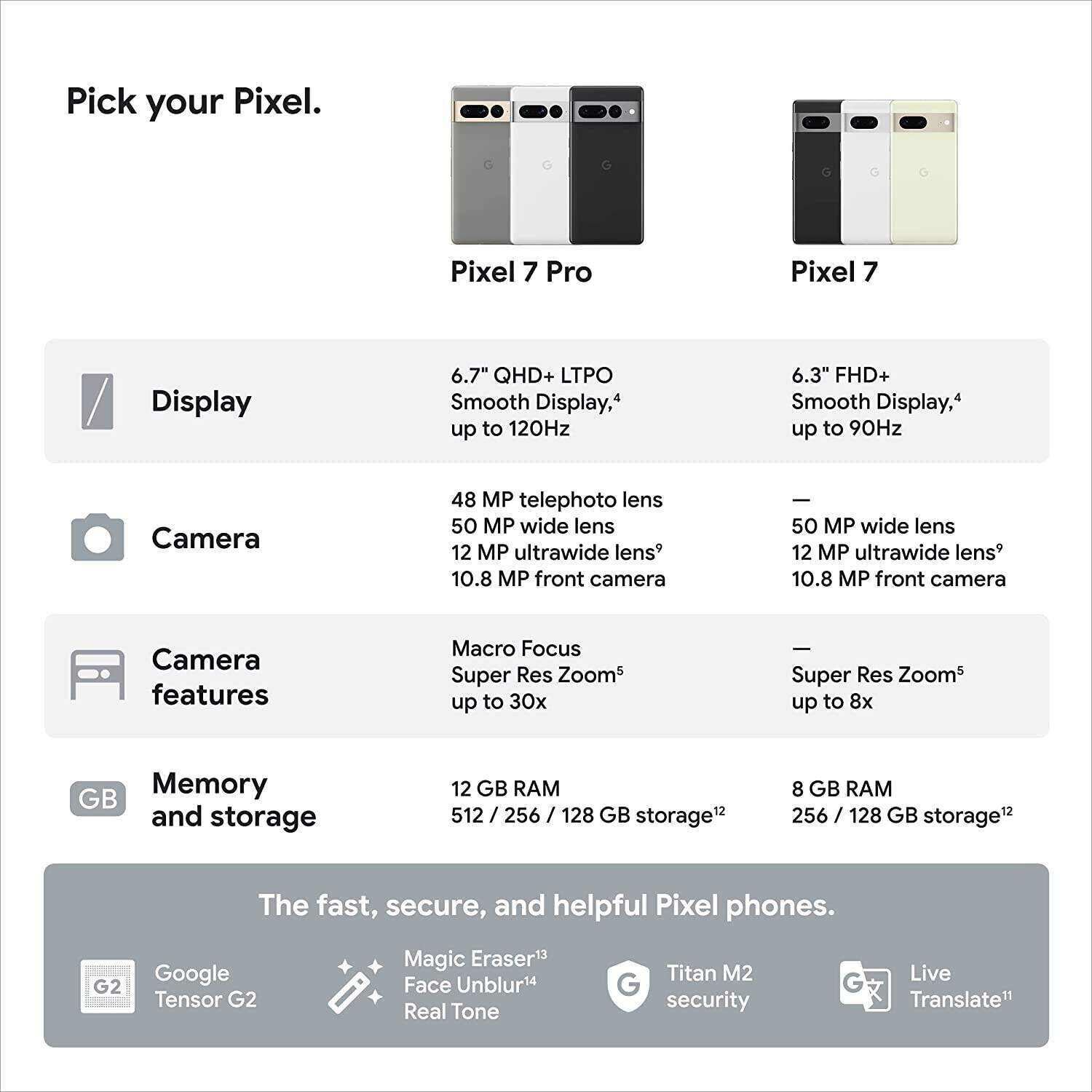 Pixel 7 Pro - 5G Android Phone - Unlocked Smartphone with Telephoto , Wide Angle Lens, and 24-Hour Battery - 128GB - Snow