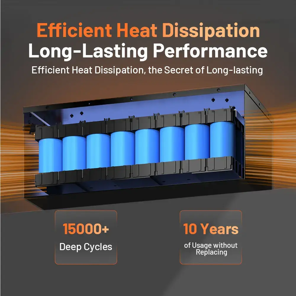 48V 100Ah LiFePO4 Bluetooth Battery for Golf Cart, Metal case defends, Built-in 200A BMS, 50+ Mile Range for RV, Solar Marine, Off-grid Digital Power Display