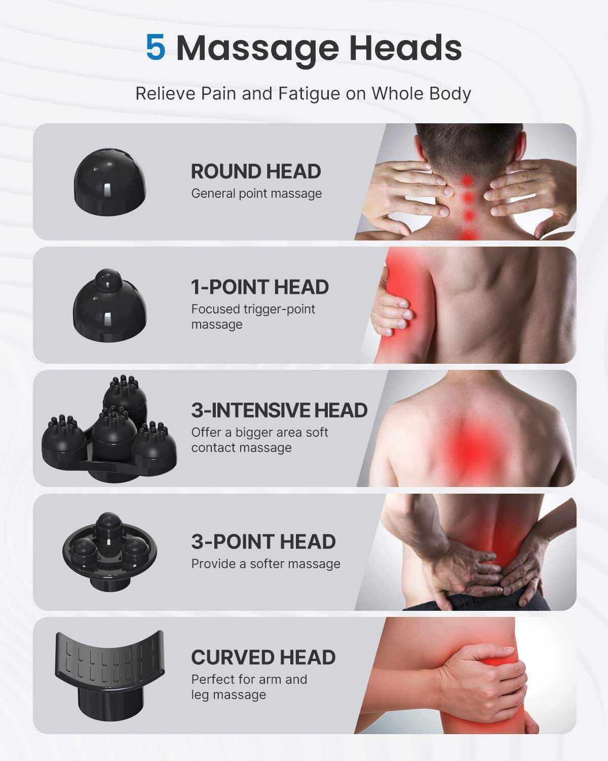 RENPHO Rechargeable Hand Held Deep Tissue Massager for Muscles, Back, Foot, Neck, Shoulder, Leg, Calf Cordless Electric Percussion Body Massage, White