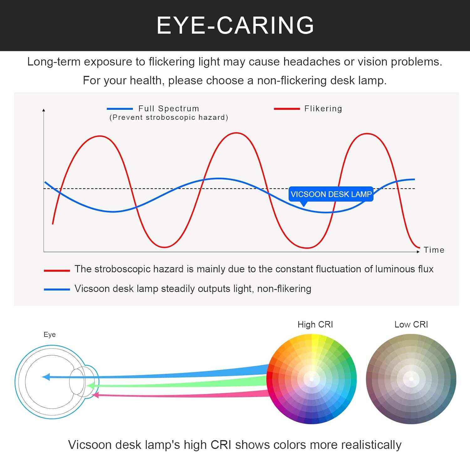 Desk Lamp with Wireless Charger, LED Desk Lamps for Home Office, 800 Lumens, Small Desk Lamp with Pen Holder, Flexible Arm, 3 Modes, Dimming, Touch Lamp for College Dorm Room