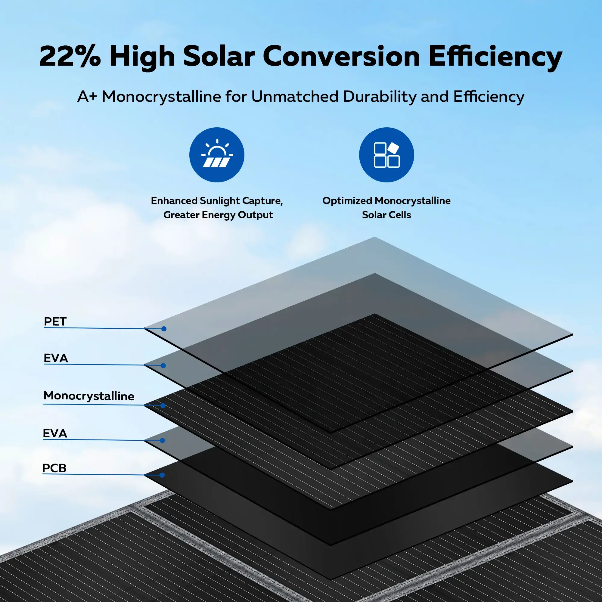 400W Foldable Solar Panel + 1000W Portable Power Station Combo Kit | 23.7% High Efficiency for RV Off-Grid Camping