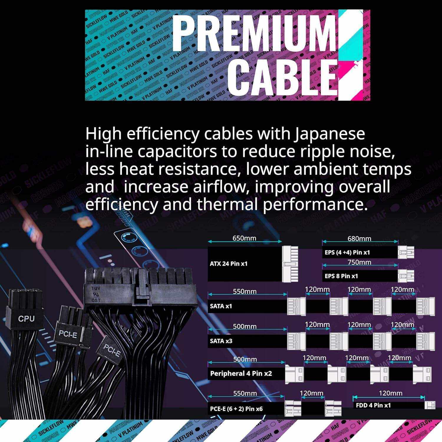 Cooler Master 30th Year Anniversary Cosmos Infinity Gaming PC Desktop – AMD Ryzen 9 7950X - NVIDIA GeForce RTX 4090-32GB DDR5-2TB M.2 NVMe SSD – WiFi - Windows 11 Pro